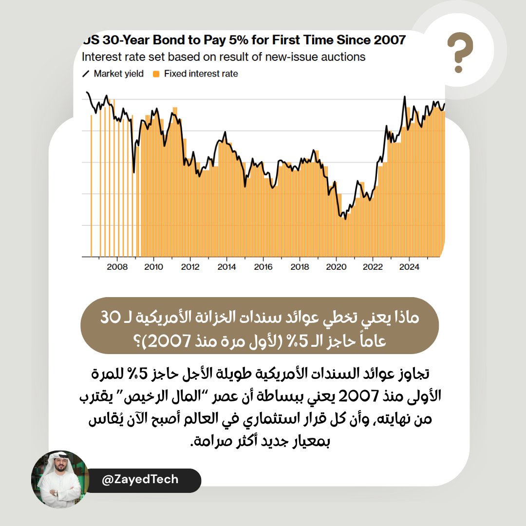 Dr. Zayed AlHemairy tweet media