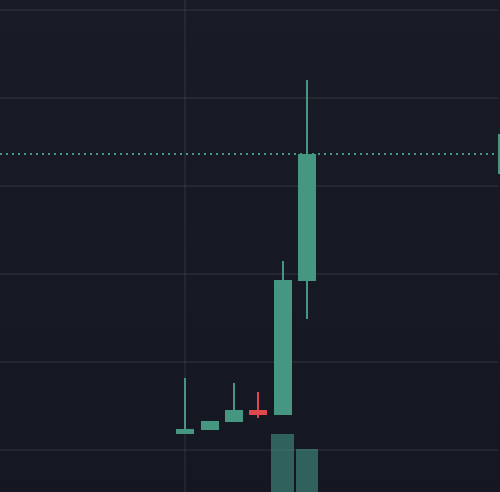 degenwolf.base.eth (money printer arc) tweet media