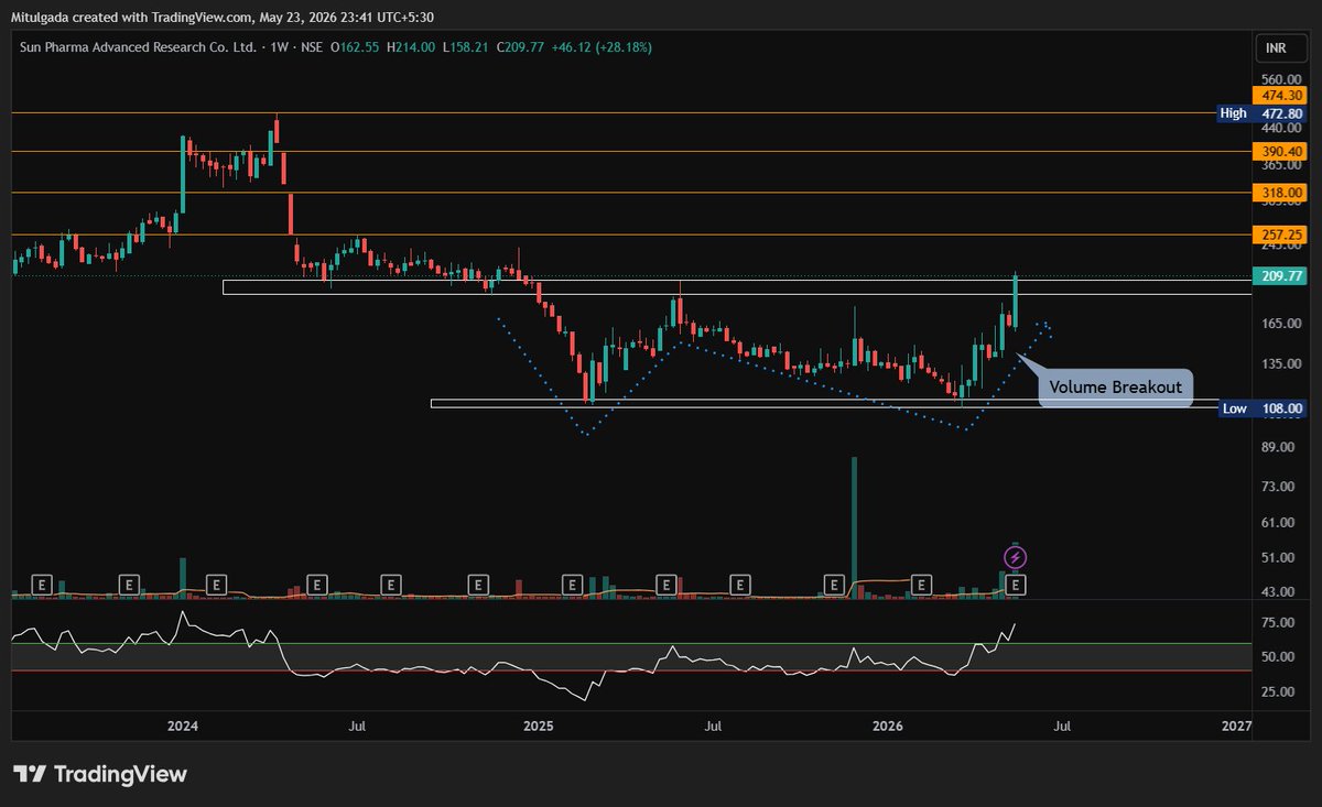 Artham Capital tweet media