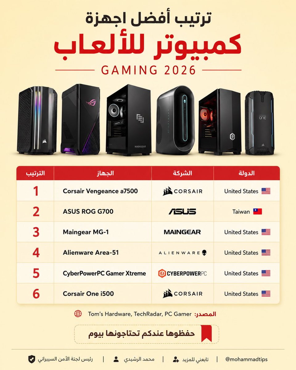 MohammadTips's tweet photo. هذول افضل كمبيوترات للالعاب ٢٠٢٦. https://t.co/FA7RbfHDii