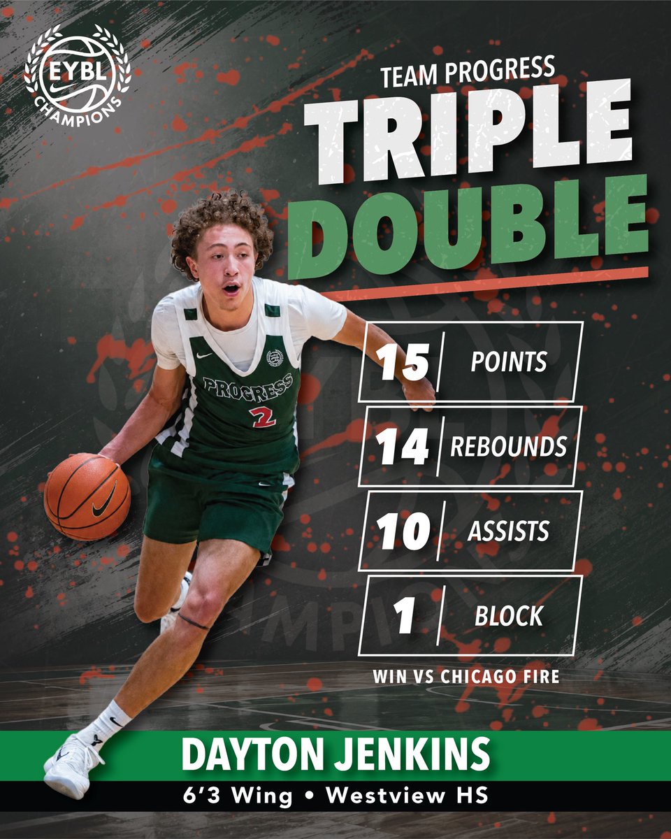 Team Progress Basketball tweet media