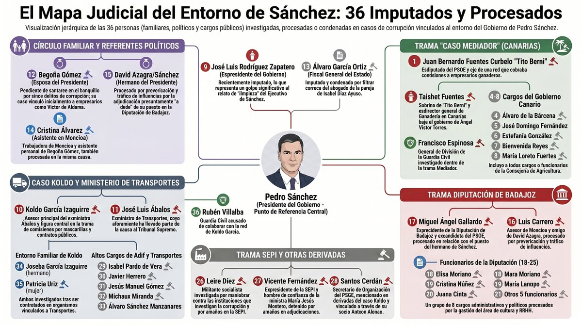 Pablo Haro Urquízar tweet media