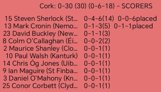PaircUiCha0imh's tweet photo. All Ireland Senior Football Championship Round 1
    
Full time
Cork: 0-30 (30) (0-6-18)
Meath: 1-24 (27) (1-6-12) https://t.co/tK6WSXiewP