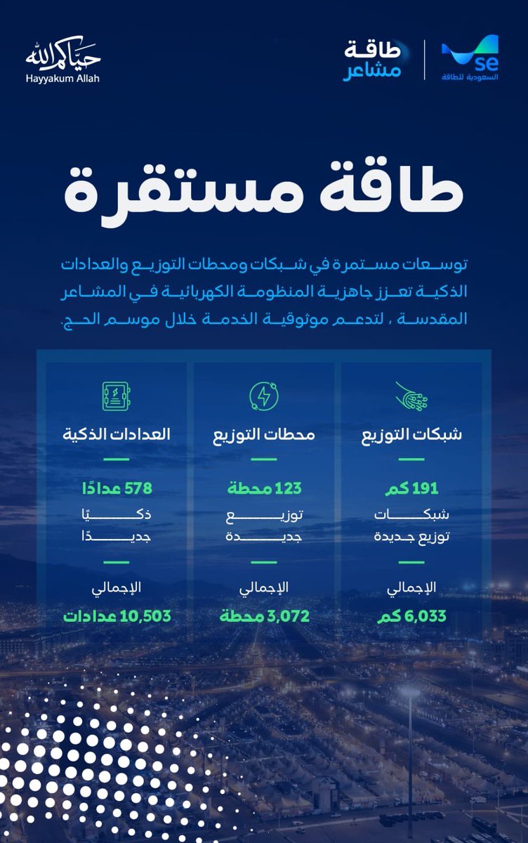 السعودية للطاقة tweet media