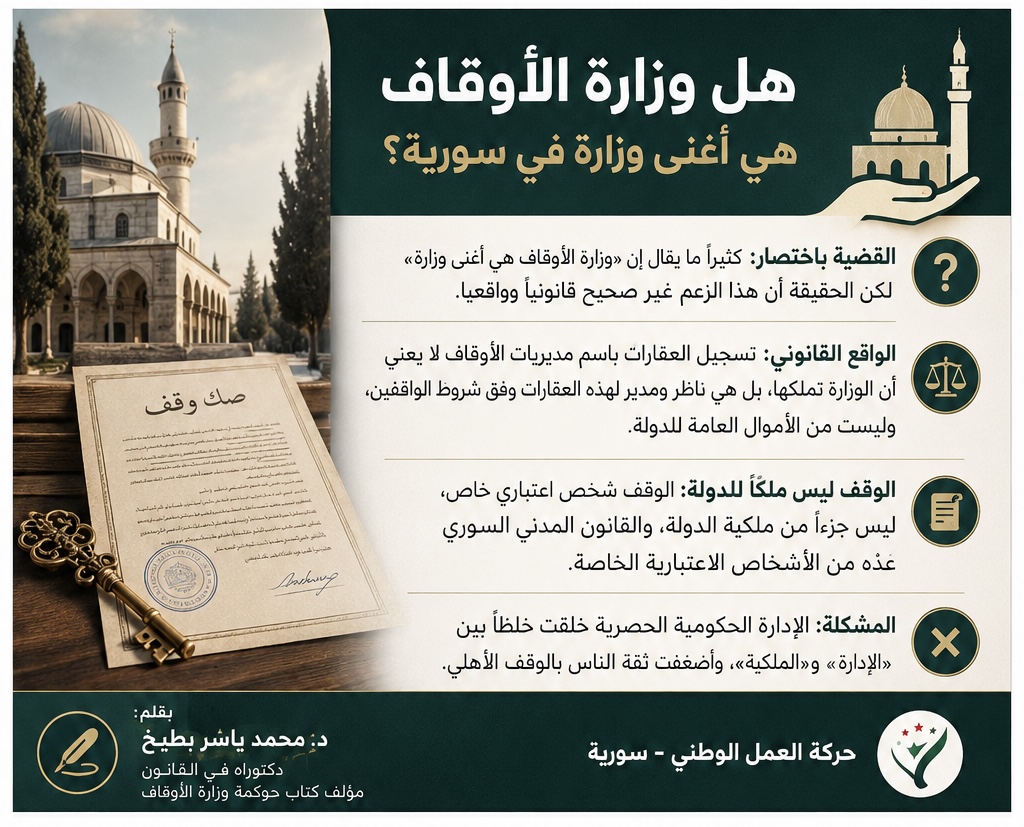 NAMS_SY's tweet photo. هل وزارة الأوقاف هي أغنى وزارة في سورية؟

(د. محمد ياسر بطيخ، دكتوراه في القانون، مؤلف كتاب حوكمة وزارة الأوقاف)
كثيراً ما سمعنا عبارة: «وزارة الأوقاف هي أغنى وزارة» يرددها الناس، ومنهم من هو محسوب على هذه الوزارة، فهل هذا الزعم صحيح؟.
نقول: إن هذا الوصف غير صحيح قانونياً وواقعياً، وإن بدا ظاهرياً منطقياً بسبب كثرة العقارات الوقفية المسجلة باسم مديريات الأوقاف في السجل العقاري، وإذا أردنا فهم المسألة بدقة، فعلينا العودة قليلاً إلى الأساس القانوني الذي نشأت منه هذه الصورة.
نعود إلى سنة 1961، حين صدر المرسوم التشريعي رقم 204 بإنشاء #وزارة_الأوقاف في سورية (بعد أن كانت مديرية عامة)، فقد نص هذا التشريع على انتقال ملكية الأوقاف حكماً إلى هذه الوزارة، وتسجيلها باسم الدائرة الوقفية التي يتبع لها العقار الموقوف، ثم جاء القانون رقم 31 لسنة 2018 ليحافظ على الحكم نفسه، فأصبحت أوقاف كل محافظة تُسجَّل باسم مديرية الأوقاف التابعة لها.
ومنذ ذلك الوقت، صار على كل من يريد وقف عقار أن ينقل ملكيته في السجل العقاري إلى اسم مديرية الأوقاف المختصة، حتى تتم معاملة الوقف، لكن هنا يبرز السؤال الجوهري: هل يعني تسجيل العقار الوقفي باسم مديرية الأوقاف أن الوزارة أصبحت مالكة حقيقية لهذه العقارات؟
الجواب: لا. فوزارة الأوقاف ليست مالكة على الحقيقة للعقارات الوقفية، وإنما هي – وفق طبيعة الوقف وأحكامه – ناظر أو مدير لهذه العقارات، أي جهة تتولى إدارتها والإشراف عليها وتحقيق شروط الواقفين، لا تملكها لمصلحتها الخاصة، ولا تدخل هذه العقارات ضمن الأموال العامة للدولة بالمعنى المالي المعتاد، ولعل الخلط بين “الإدارة” و”الملكية” هو الذي صنع الوهم الشائع بأن وزارة الأوقاف هي أغنى وزارة.
ولنضرب المثال الآتي للتوضيح: لنفترض وجود شركة متخصصة بإدارة العقارات نيابة عن أصحابها، فمن البديهي أنها لا تشترط على كل من يريد منها إدارة عقاره أن ينقل ملكيته إليها، وإذا توسعت هذه الشركة وأصبحت تدير آلاف العقارات، فهل يقال إنها أصبحت تملك تلك العقارات أو أنها من أغنى الشركات بسببها؟ بالطبع لا، لأن وظيفتها إدارة الأملاك لا تملكها.
وهذا المثال يكاد ينطبق تماماً على وضع وزارة الأوقاف، فالعقارات الوقفية ليست ملكاً للوزارة، وإنما هي ملك لمؤسسة الوقف ذاتها، أو – وفق التعبير الفقهي – مال محبوس على جهة خيرية أو دينية أو اجتماعية، وتكون مهمة الوزارة إدارة هذه الأموال لمصلحة الوقف وتحقيق شروط الواقفين.
ومن هنا، فإن إلزام الواقف بنقل ملكية عقاره إلى مديرية الأوقاف حتى يصبح وقفاً، يبدو محل نقاش قانوني وشرعي وعملي، لأنه يخلط بين شخصية الوقف وشخصية الجهة المديرة له، ويعزز الانطباع بأن الدولة “تستملك” الوقف، ويضعف ثقة الناس بفكرة الوقف الأهلي، وقد كان أحد أسباب تراجع ثقافة الوقف وانحسار الأوقاف الجديدة في سورية خلال العقود الماضية.
والحقيقة أن الوقف تاريخياً لم يكن جزءاً من ملكية الدولة، بل كان من أبرز صور الملكية الخاصة ذات الغاية العامة، بل إن القانون المدني السوري نفسه قد عدَّ الأوقاف، في المادة 54، من الأشخاص الاعتبارية الخاصة، أي إنها ليست جهة حكومية، ولا جزءاً من أملاك الدولة العامة.
ومن هنا يبرز التناقض: إذا كانت الأوقاف أشخاصاً اعتبارية خاصة، فلماذا تُدار حصرياً من الدولة؟ ولماذا تُسجل جميع الأوقاف باسم مديريات الأوقاف؟
إن الإدارة الحكومية الحصرية للأوقاف لم تظهر في سورية بصيغتها الحالية إلا بعد المرسوم التشريعي رقم 128 لعام 1949، الذي ألزم لأول مرة في تاريخ الوقف الإسلامي بأن تكون إدارة الأوقاف محصورة بالدولة ممثلة بمديرية الأوقاف العامة.
وقبل ذلك، كان الواقفون يملكون حق تعيين نظَّار أوقافهم، وتحديد آليات إدارتها، وفق شروطهم التي كان الفقه الإسلامي يوليها أهمية كبيرة تحت قاعدة: “شرط الواقف كنص الشارع”، ولذلك، فإن حصر الإدارة بالدولة يمثل تحولاً جذرياً في فلسفة الوقف، نقل الوقف من فضاء الإدارة الأهلية المرنة إلى فضاء الإدارة البيروقراطية المركزية، وقد أدى هذا الواقع إلى نتائج عملية وقانونية مهمة، من بينها تعامل بعض مديريات الأوقاف مع العقارات الوقفية وكأنها أملاك خاصة بها، وظهور نصوص تشريعية تتعامل مع الوقف كما لو كان من أملاك الدولة.
فنجد مثلاً أن قانون #الاتحاد_الرياضي العام رقم 7 لعام 2005 نص على تخصيص وزارة الأوقاف أراضٍ لصالح المنشآت والأندية الرياضية، كما نص قانون الآثار رقم 19 لعام 1963 على إمكانية تنازل وزارة الأوقاف وغيرها من الوزارات عن العقارات الأثرية التابعة لها بطريق البيع أو الهبة أو الاستبدال مقابل قيمة رمزية، وهذا النوع من النصوص عزز الخلط بين الوقف بوصفه مالاً مستقلاً ذا شخصية خاصة، وبين أملاك الدولة العامة.
وفي هذا السياق، تبدو التجارب العربية المقارنة مهمة للغاية، ففي #الكويت، تتولى الأمانة العامة للأوقاف الإشراف والتنظيم وإدارة بعض الأوقاف، لكن مع الإبقاء على مساحة واسعة للأوقاف الأهلية والصناديق الوقفية المستقلة، دون اشتراط نقل جميع الأوقاف إلى ملكية الدولة.
وفي #السعودية، اتجهت الهيئة العامة للأوقاف خلال السنوات الأخيرة إلى تطوير مفهوم “حوكمة الوقف”، والفصل النسبي بين الملكية الوقفية والإدارة الحكومية، وتشجيع إنشاء الأوقاف الخاصة والعائلية والمؤسسية، مع تعزيز الرقابة والتنظيم بدلاً من الإدارة المباشرة المطلقة.
أما في #تركيا، فرغم الدور الكبير الذي تؤديه المديرية العامة للأوقاف، ما تزال هناك أوقاف ومؤسسات وقفية أهلية ومستقلة تُدار عبر متولين ومجالس أمناء، ضمن إطار رقابي وتنظيمي من الدولة، لا عبر احتكار الإدارة بصورة مطلقة، وتظهر هذه النماذج أن نجاح الوقف لا يرتبط بزيادة سيطرة الدولة عليه، بل بقدرتها على حماية الوقف وتنظيمه وضمان الشفافية، مع الحفاظ على استقلاليته ومرونته وثقة المجتمع به.
لذلك، ومن أجل إحياء الوقف في #سورية وتعزيز دوره التنموي والاجتماعي، يبدو من الضروري إعادة النظر في بعض القوانين التي أضعفت الوقف وحدّت من توسعه، ومن ذلك:
أولاً: تعديل التشريعات التي تُلزم بنقل ملكية الوقف إلى مديرية #الأوقاف، والاعتراف بالشخصية القانونية المستقلة للوقف ذاته.
ثانياً: إعادة النظر في مبدأ الإدارة الحصرية لوزارة الأوقاف، والسماح للواقفين بتعيين نظّار لأوقافهم أو إنشاء مجالس أمناء وهيئات وقفية مستقلة، مع بقاء دور الدولة رقابياً وتنظيمياً.
ثالثاً: تعزيز مفهوم الحوكمة الوقفية، بما يشمل الشفافية والتدقيق المالي وحماية شرط الواقف والفصل بين الإدارة والرقابة وتطوير الاستثمار الوقفي.
فهل أصبح واضحاً الآن سبب خطأ الاعتقاد بأن وزارة الأوقاف هي أغنى وزارة؟ إن كثرة العقارات المسجلة باسم الوزارة لا تعني أنها تملكها فعلاً، بل تعني أنها تديرها بقوة القانون، والفرق كبير بين الملكية والإدارة، وبين أموال الدولة وأموال الوقف.
#حركة_العمل_الوطني