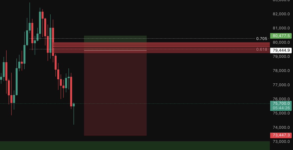 TraderNeo_'s tweet photo. Long time since I’ve posted a chart here. https://t.co/vIJzNZnCmt