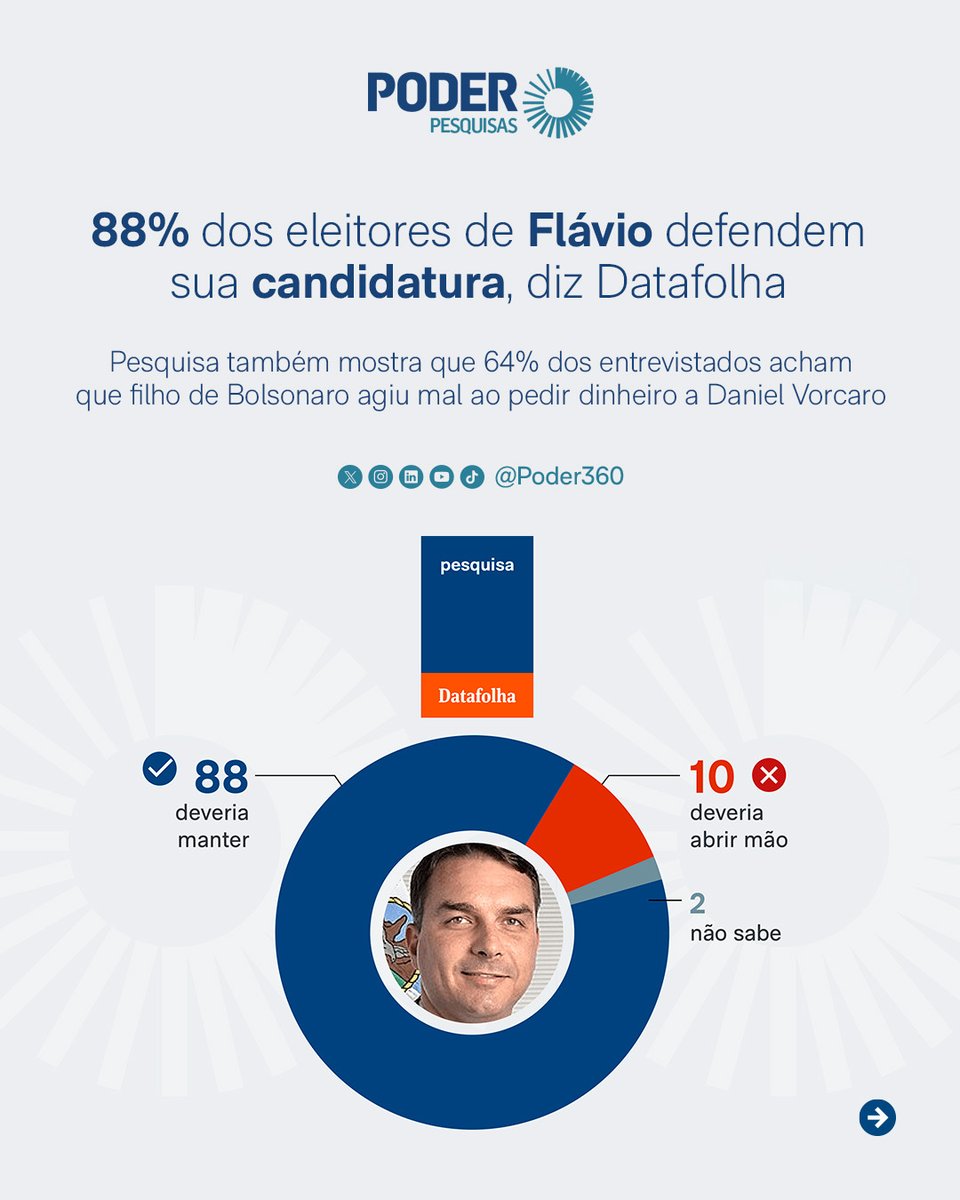 Poder360 tweet media