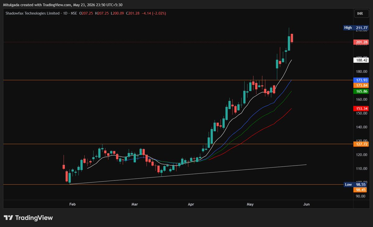 Artham Capital tweet media