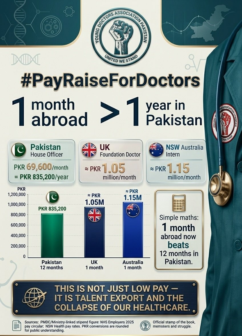 Young Doctors Association Pakistan Official tweet media