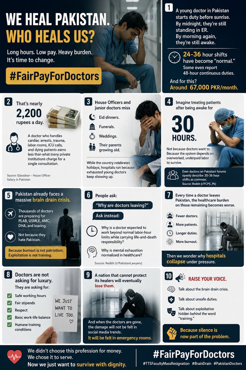 Faraz_ahmaad's tweet photo. #PayRaiseForDoctors https://t.co/87evKNuUip