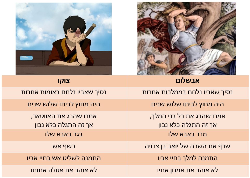 אברהם אליצור 🇮🇱 tweet media
