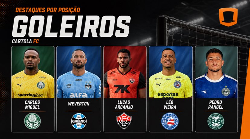 DataCartola's tweet photo. Destaques por posição - Rodada 17 🎩
#Goleiros
- Carlos Miguel (PAL)
- Weverton (GRE)
- Lucas Arcanjo (VIT)
- Léo Vieira (BAH)
- Pedro Rangel (CFC) https://t.co/k6JW09ivv1