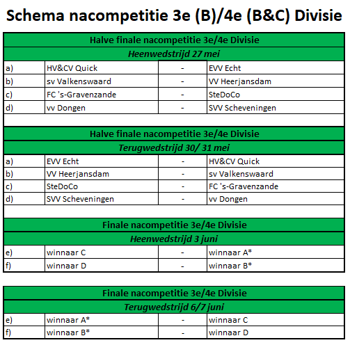 Derde_Div's tweet photo. En nu ook de 18u wedstrijden uit de @vierdedivisie C gespeeld zijn, kunnen we het schema compleet maken. 

Aankomende woensdag barst de strijd om 2 tickets in de Derde Divisie los. Het schema (3B en 4B&amp;C): https://t.co/phMrxd9UI1