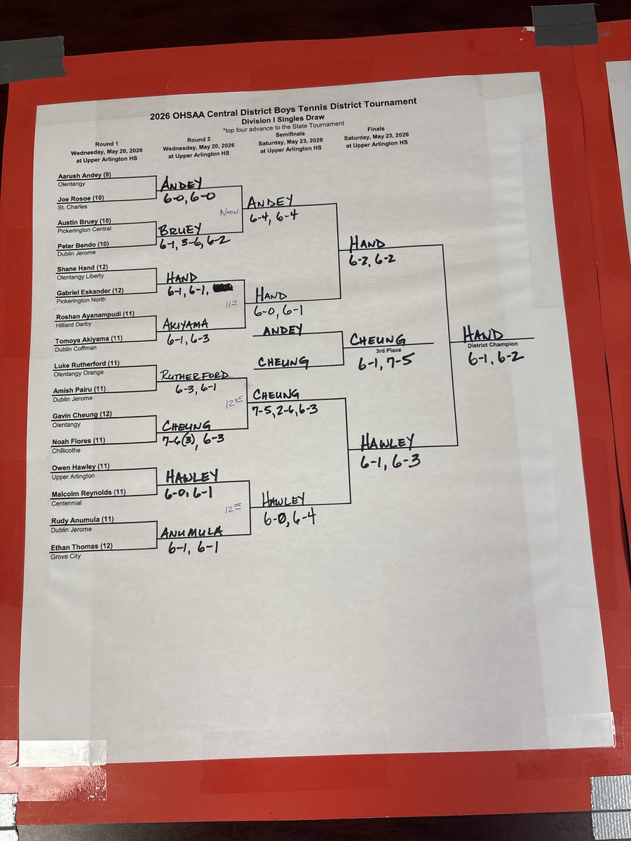 UAHS Boys Tennis tweet media