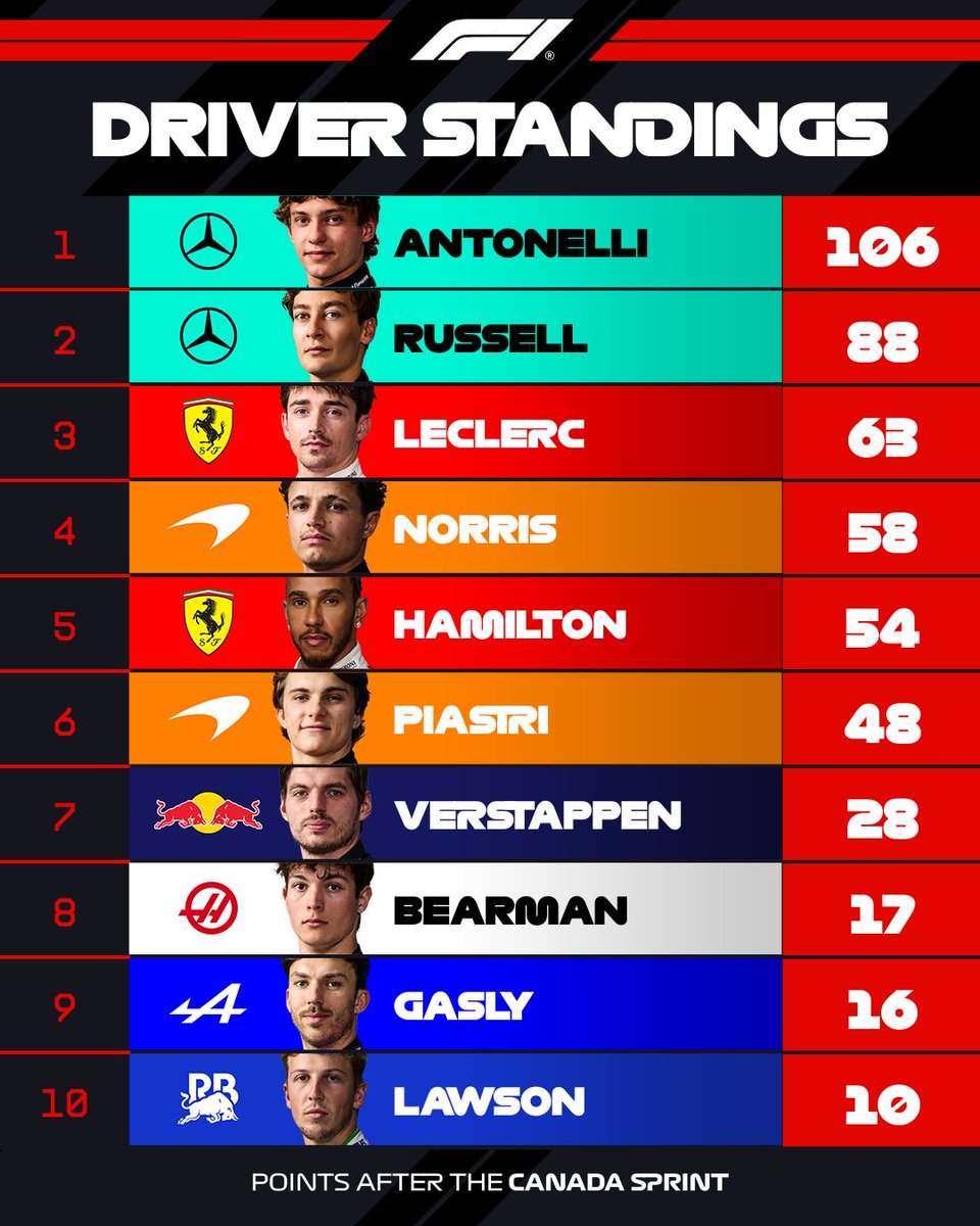 Formula 1 tweet media