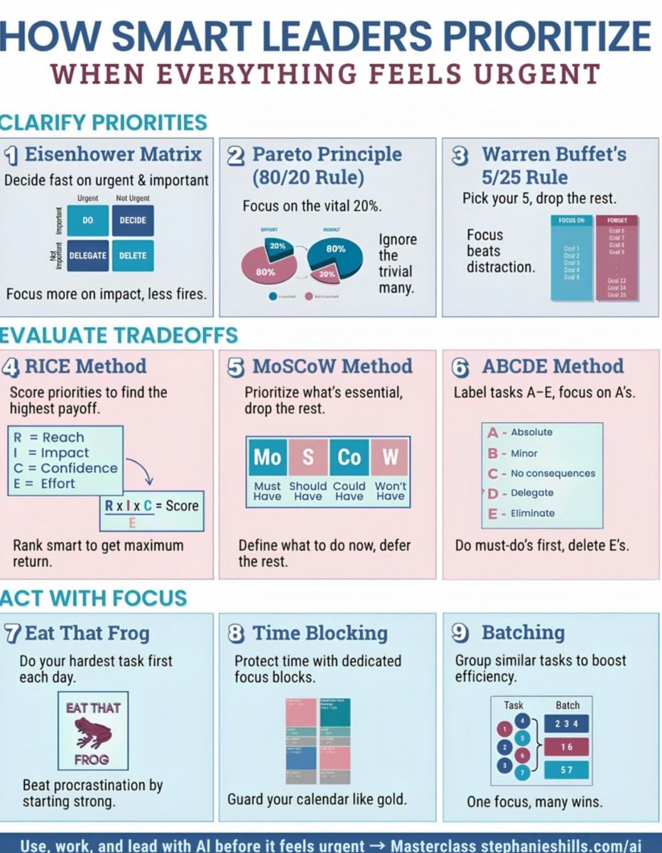 action_elt's tweet photo. Boost your leadership focus with this powerful infographic, “How Smart Leaders Prioritize When Everything Feels Urgent,” originally created by Stephanie Hills, Ph.D. and shared via her AI Readiness Masterclass resources.
#ELTAction #ELTcommunity #teacherleaders #edleadership https://t.co/xCQLQGbYVU