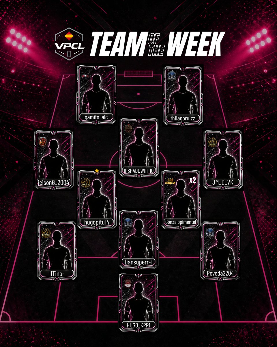 VPCL_Spain's tweet photo. ⭐ TEAM OF THE WEEK #5 ⭐

Los jugadores mas destacados en la segunda semana de VPCL Championship.

x3 ---> @acbluelabel
x3 ---> @Jwalkerssports
x1 ---> @hispan_eSports
x1 ---> @LeipzigeSports_
x1 ---> @EsportsDefqon
x1 ---> @TroiT1FC
x1 ---> #MotilonesFCD

Player of the week (POTW): Gonzalopimentel de @TroiT1FC

👇 ¿Falta alguien?

#11VPCL