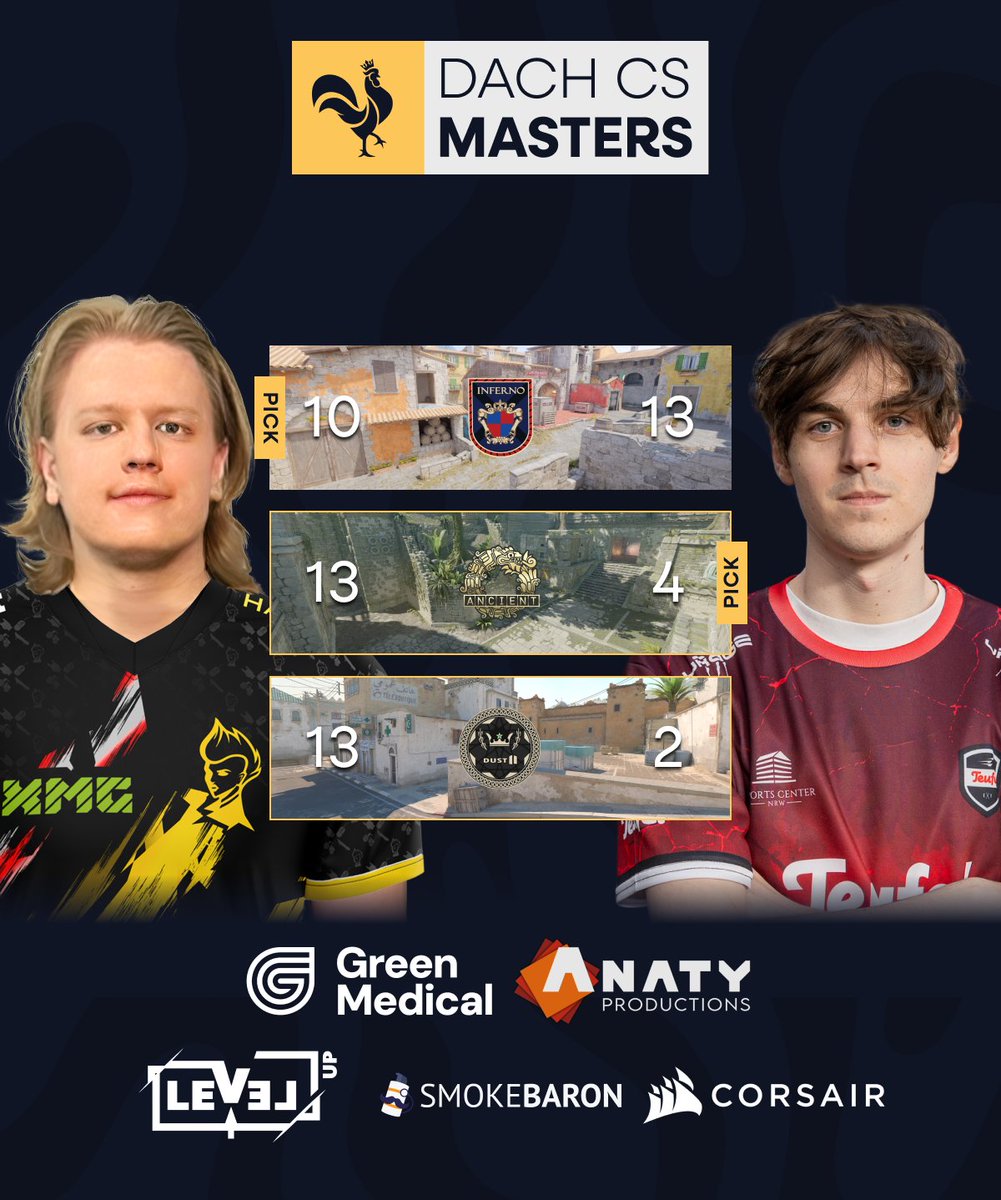 DACH CS Masters tweet media
