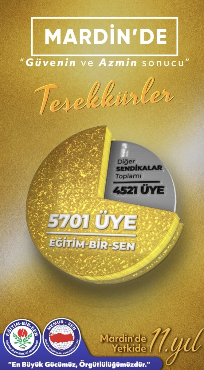 sdaolgun's tweet photo. Mardin Yetki Emin Ellerde @aselamdemir47 Başkan ve ekibi✌️👏

Van Yetki Emin ellerde @mehmet_uca Başkan ve ekibi ✌️👏

EĞİTİM-BİR-SEN güvenin adresi olmaya devam ediyor...
Hayırlı olsun https://t.co/WikJW3RopS