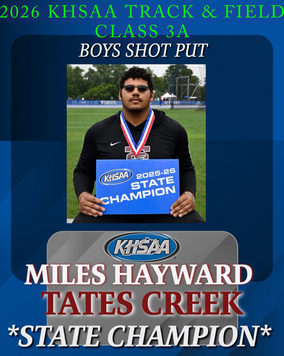 khsaaevents's tweet photo. Congratulations to Miles Hayward of Tates Creek, the winner of the Class 3A Boys' Shot Put at the 2026 KHSAA Track &amp; Field State Championships presented by UK HealthCare #khstf https://t.co/zJ23gYy6up