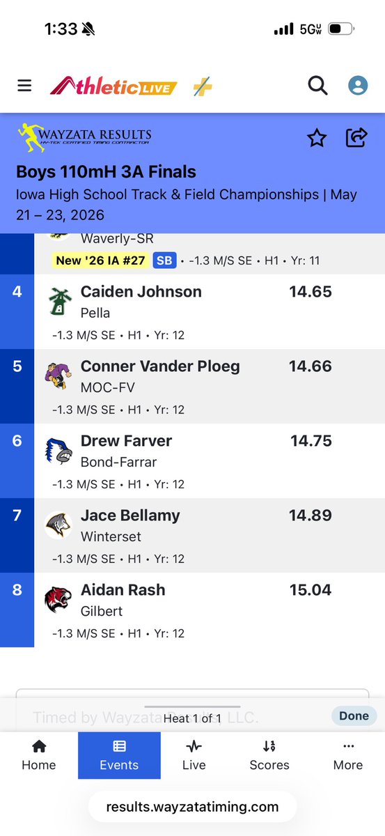 WintersetTrack's tweet photo. Jace Bellamy brings home the 3rd medal for the boys with a 7th place finish in the 110m High Hurdle finals! Great end to a great career Jace!! 

#HuskyPride https://t.co/4NU5hXNhFA