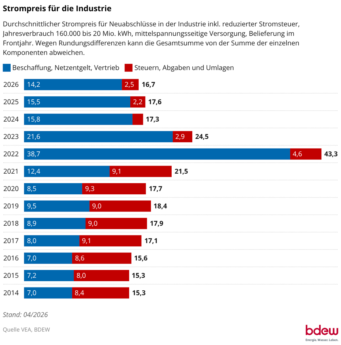 Tobias Christopher Lorenz tweet media