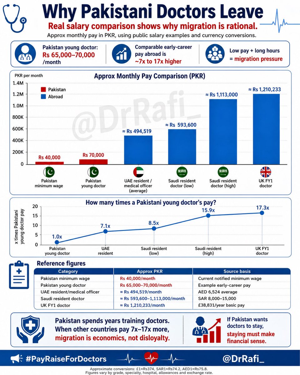 Dr. Rafi tweet media