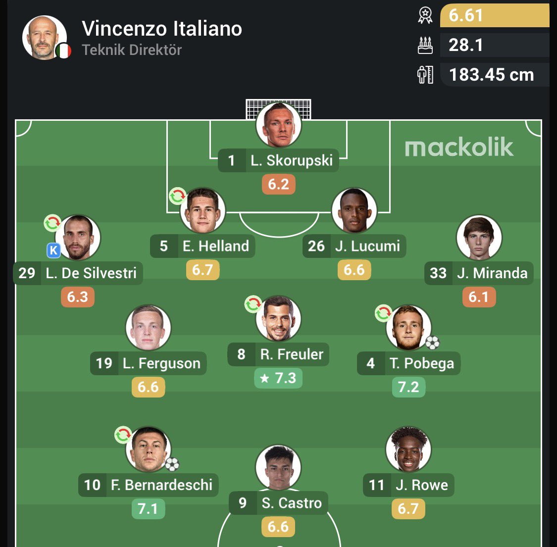 calciolog_tr's tweet photo. Bu akşam Bologna başında 107’nci maçına çıkan Vincenzo Italiano, hepsi birbirinden farklı 107 ilk XI sahaya sürerek rotasyonun bokunu çıkarmayı ihmal etmedi. https://t.co/h9n8q7D9z2