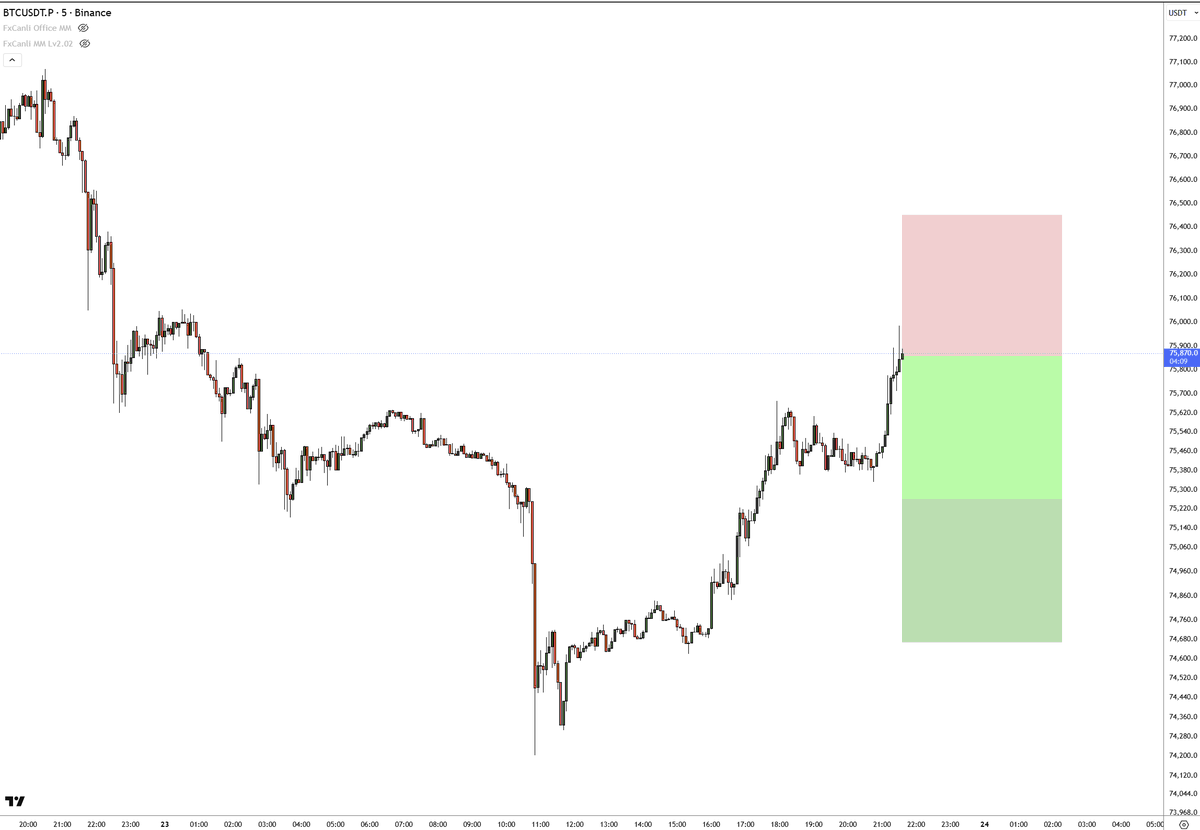 fxcanli's tweet photo. #Bitcoin SHORT 2R işlem

#CryptoCurrency #Kripto $BTC https://t.co/O5K0iKnQL5