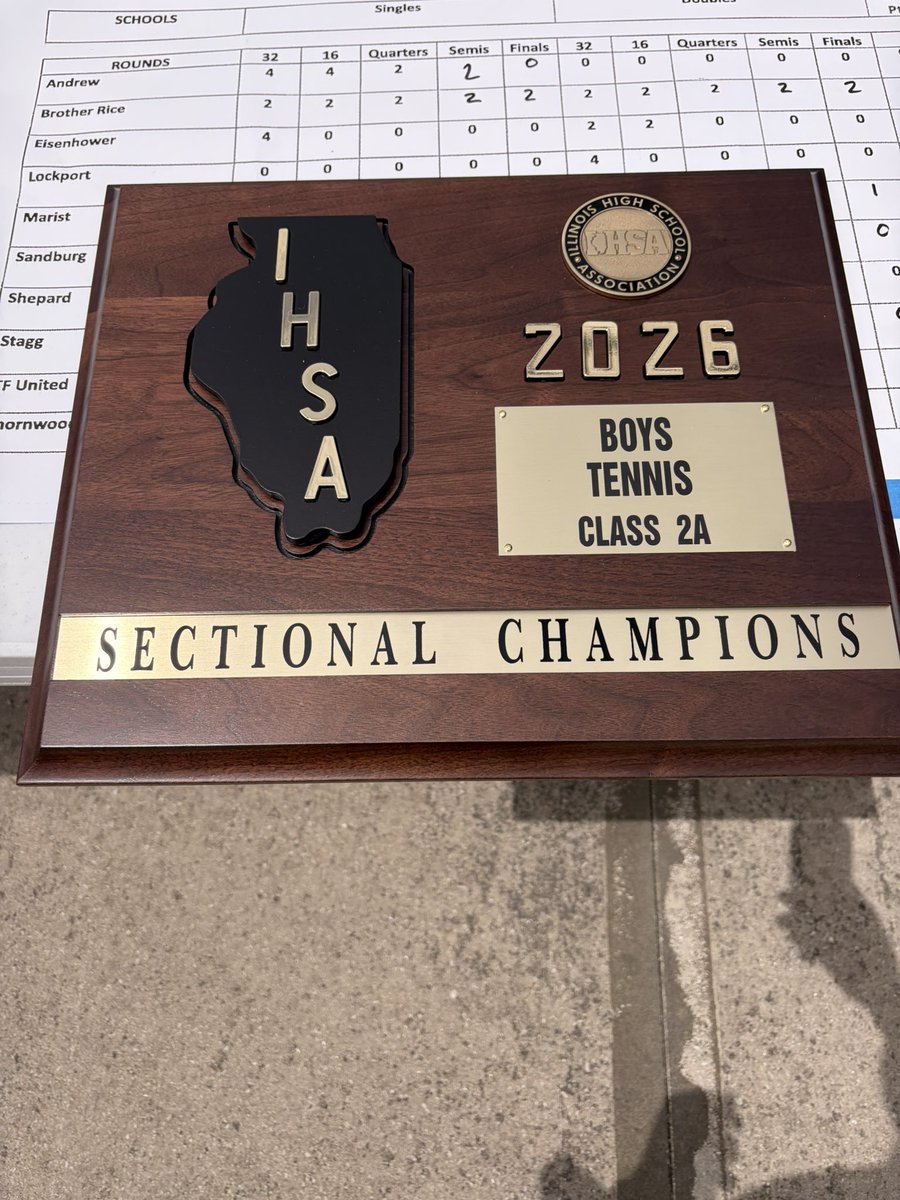 Sandburg Athletics tweet media