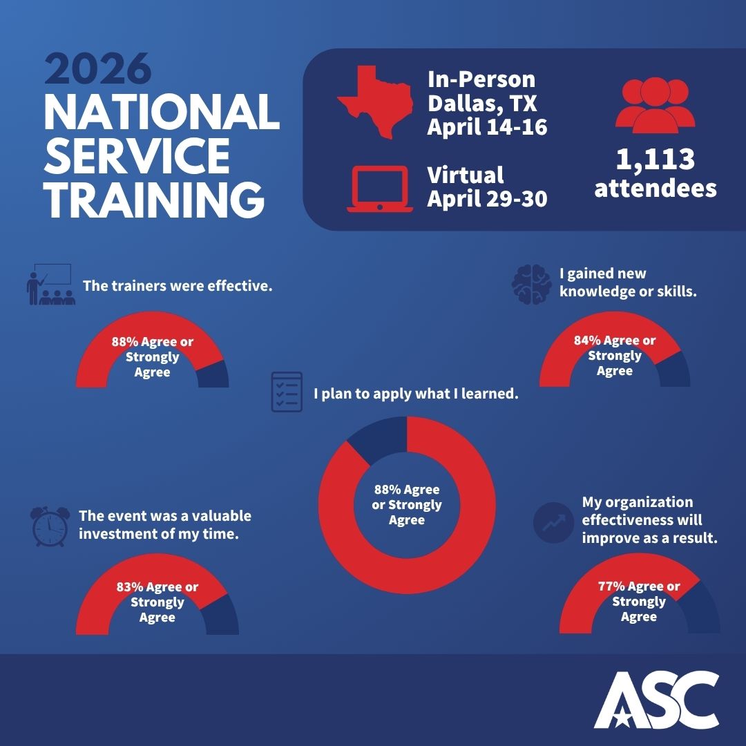 America's Service Commissions tweet media