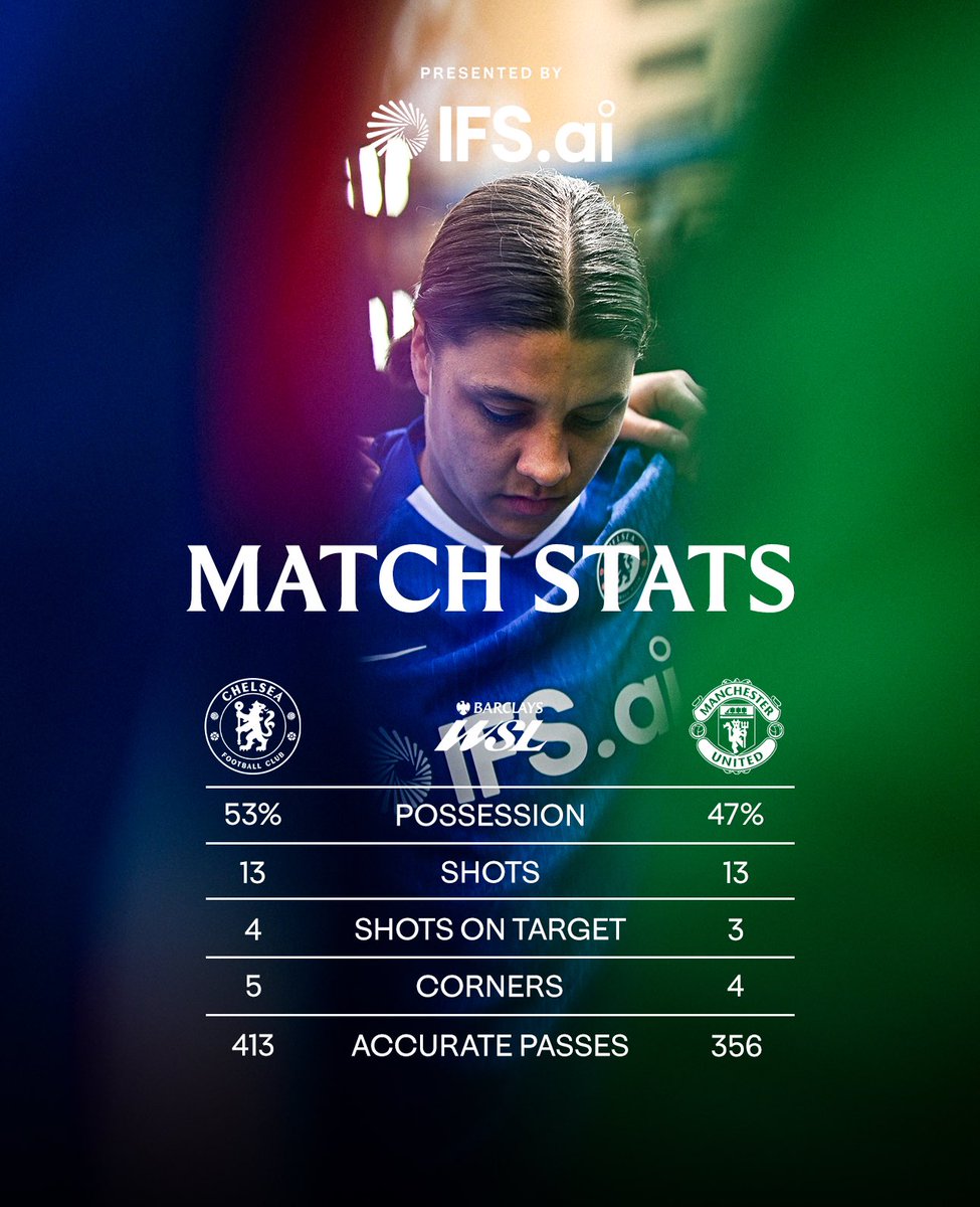 Chelsea FC Women tweet media