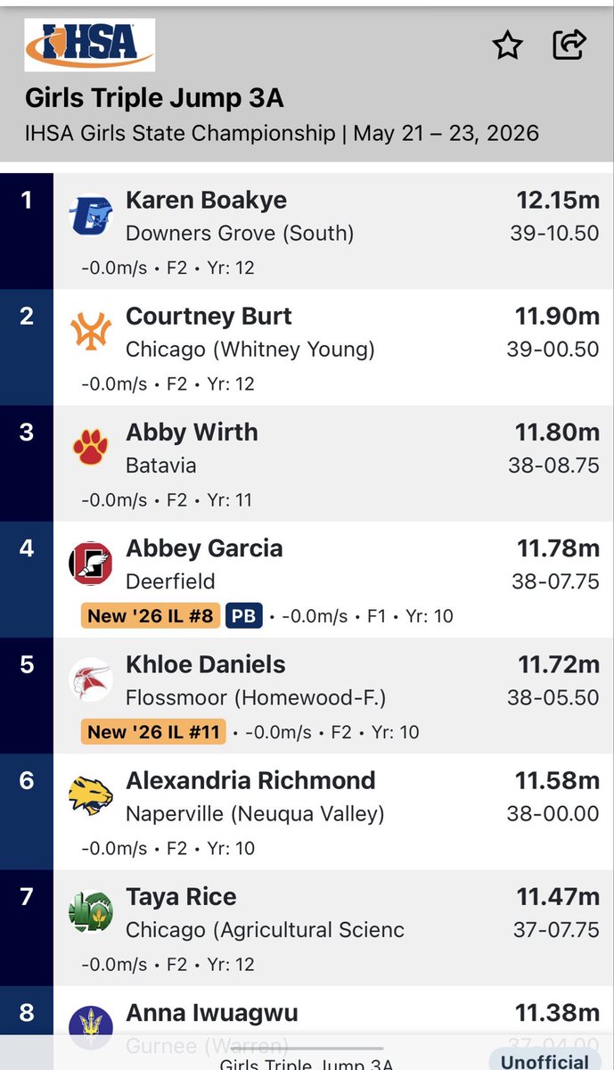 DGS Girls Distance tweet media