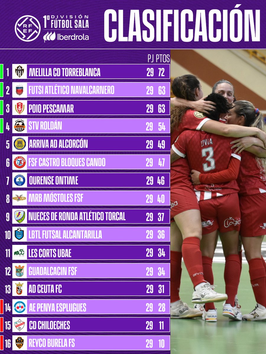 Futsal RFEF tweet media