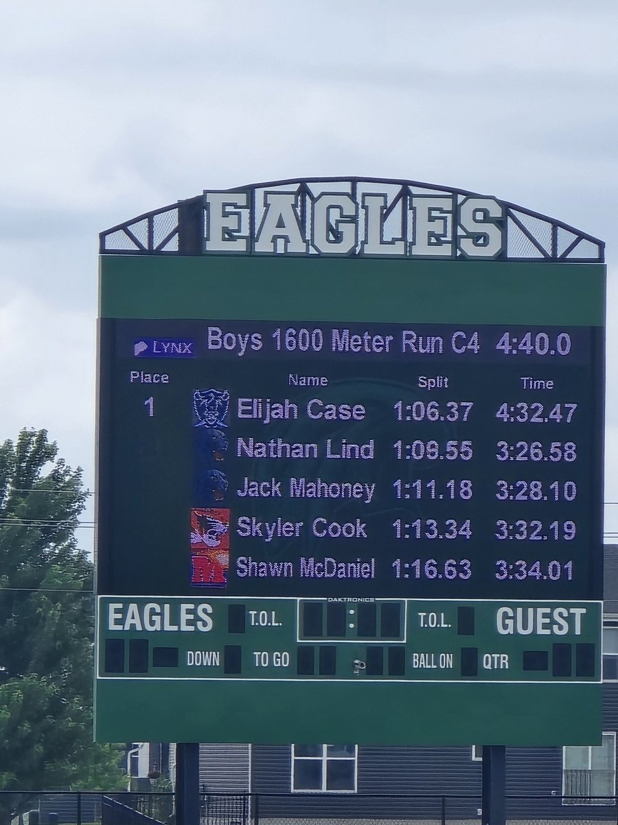 SCHSactivities's tweet photo. Elijah Case is your 1600 Champ! He punches his 2nd ticket to state. https://t.co/OZoPk108UL