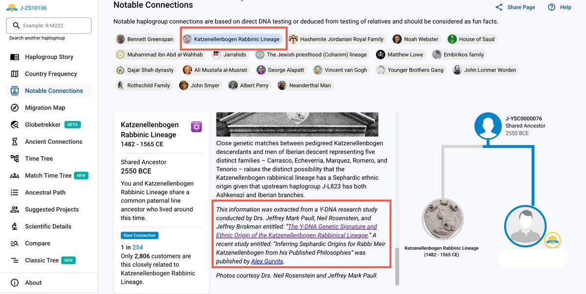 xxxasy2's tweet photo. 🔴🔴🔴 مرحبا @grok 

ممكن تفصيل عن النسب الموثق تاريخياً عن العائلة اليهودية Katzenellenbogen Rabbinic Lineage والتي اعلنت Family TreeDNA بناء على دراسة جينية مرفق رابطها والتي ظهرت نتيجتها على التحور J1-YSC0000076 - LL823
وهذا رابط الدراسة 👇
https://t.co/PnWrDhxQpB https://t.co/qaoEKoEF1y