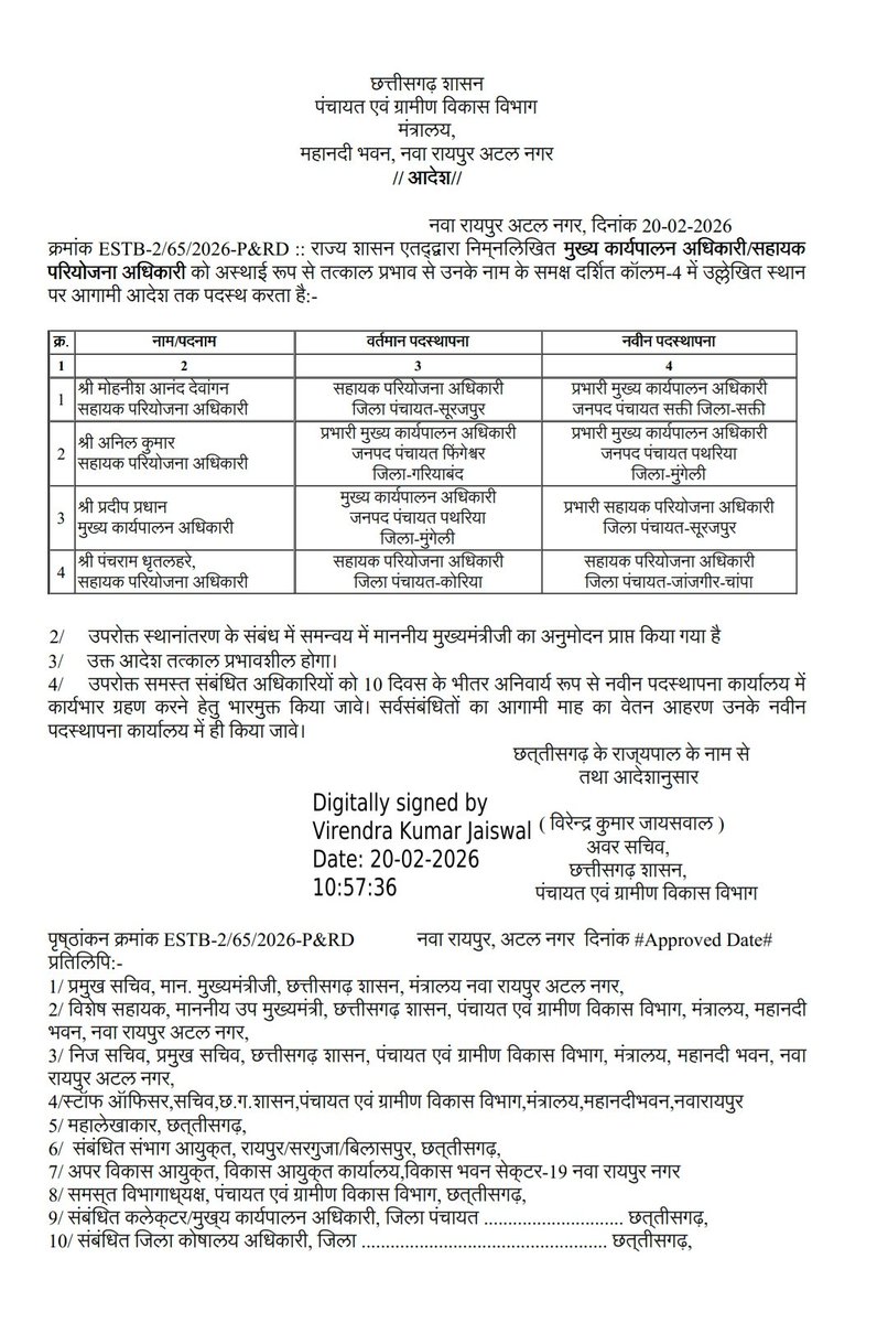 ayushp855's tweet photo. माननीय मुख्यमंत्री श्री @vishnudsai जी यह कैसा सुशासन तिहार है आपको अवगत कराना चाहता हूं यह आदेशआपके द्वारा अनुमोदन प्राप्त है और आवश्यक बाध्यताएं भी है परंतु आपके आदेशों की अवहेलना या नियंत्रण से बाहर, यह कैसा सुशासन तिहार मनवा रहे है आप..?
@ChhattisgarhCMO @DPRChhattisgarh @cg https://t.co/lCoC1JLWpI