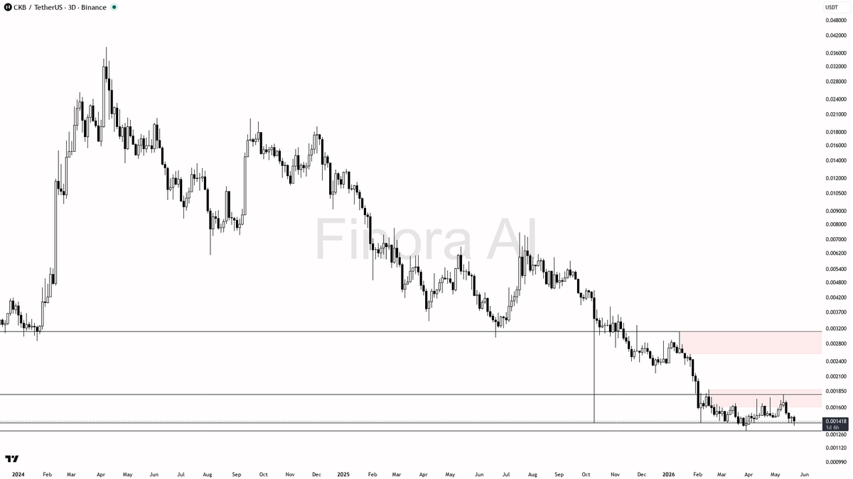 Finora AI - Your Trade Buddy tweet media