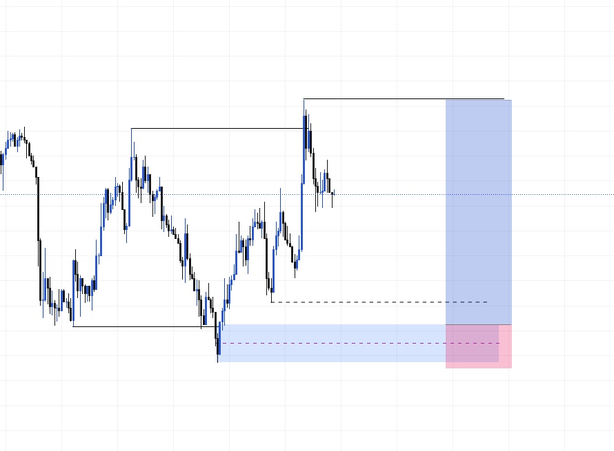 14k trades | journal 📊 tweet media