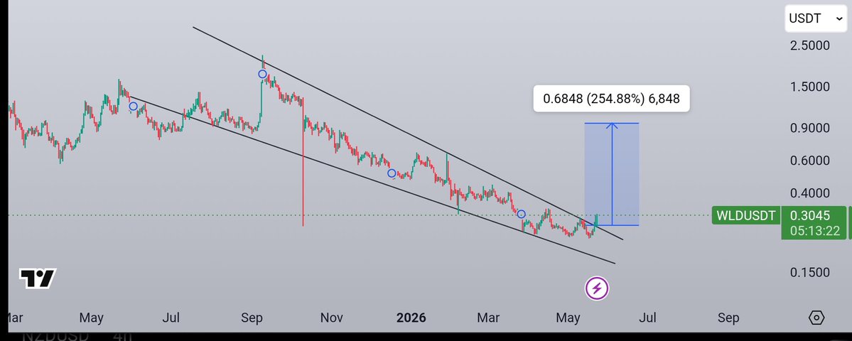 Crypto & Forex Charts tweet media