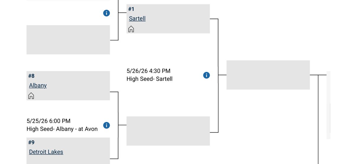 AHuskieBaseball's tweet photo. The 8AAA playoff bracket is set. The Huskies earned the #8 seed and will host #9 Detroit Lakes on Monday in Avon at 6:00 PM in the Section Play-In game. The winner advances to face #1 Sartell on Tuesday at 4:30 PM in the double-elimination round. 🐶⚾️ https://t.co/H1yqdk3kig