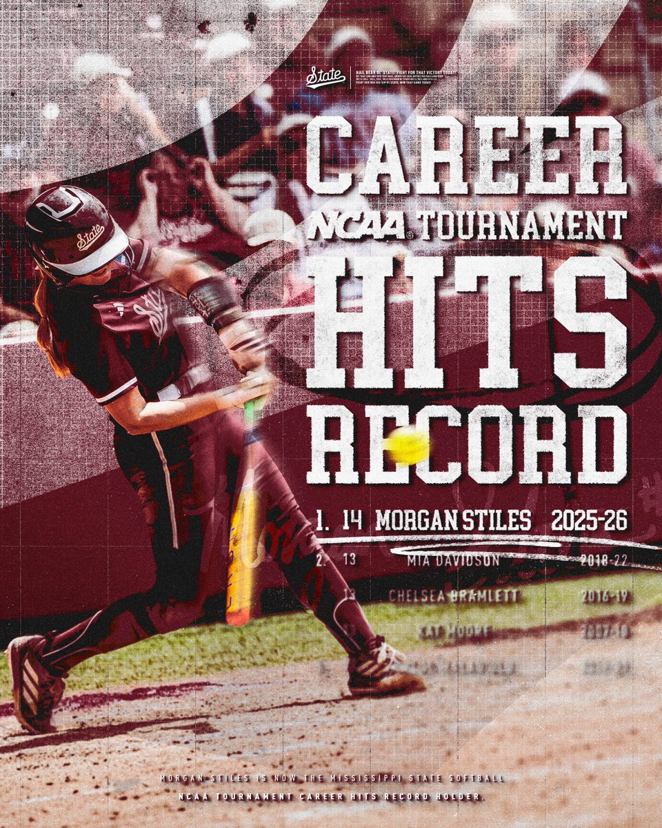 HailStateSB's tweet photo. She's just a sophomore! @MorganStiles1 has a hit in every NCAA Tournament game over the past two years!

#HailState https://t.co/bAQPIv1i3V
