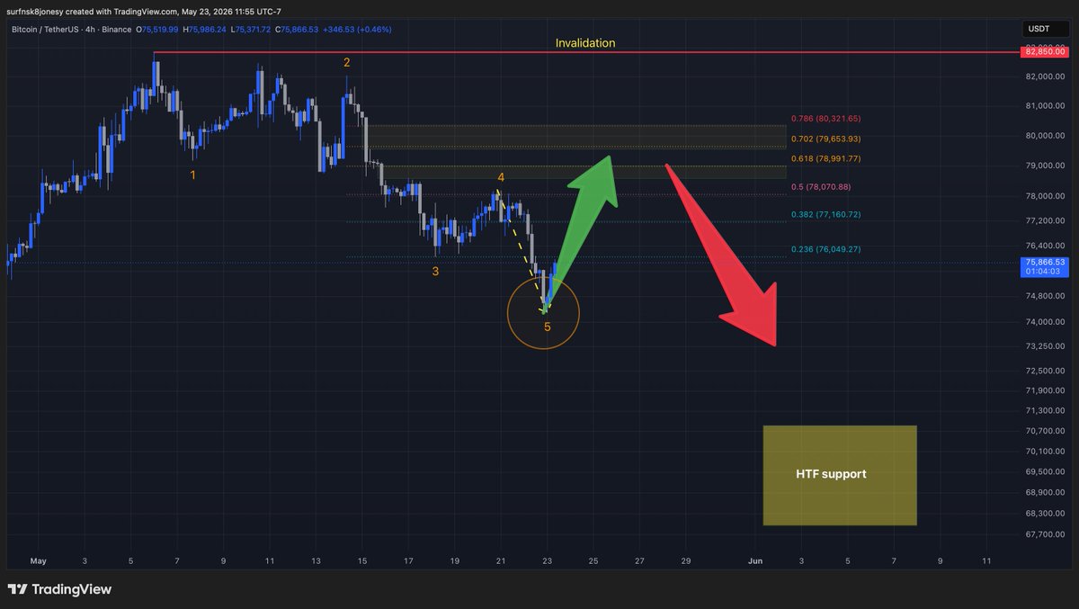 Surf'n Crypto tweet media