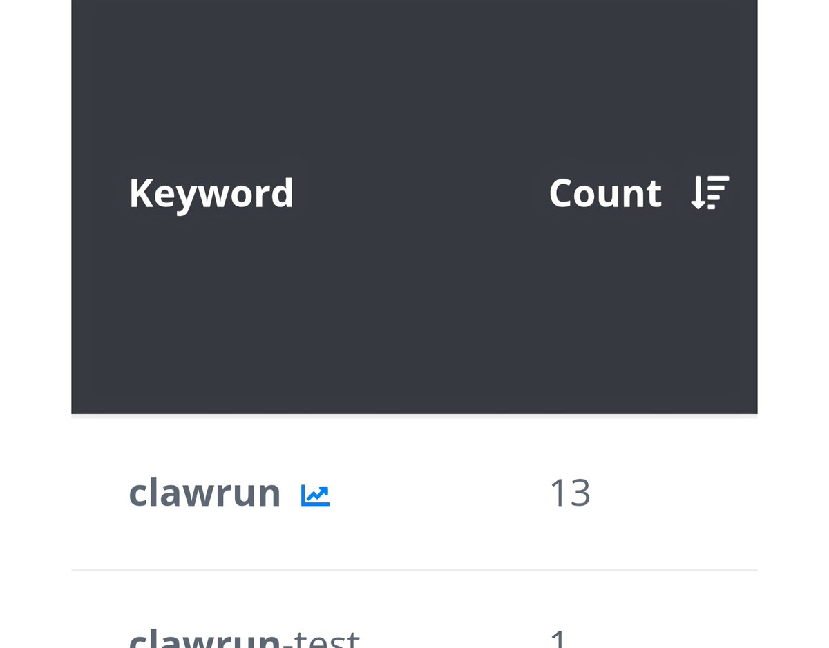 Domain loop tweet media