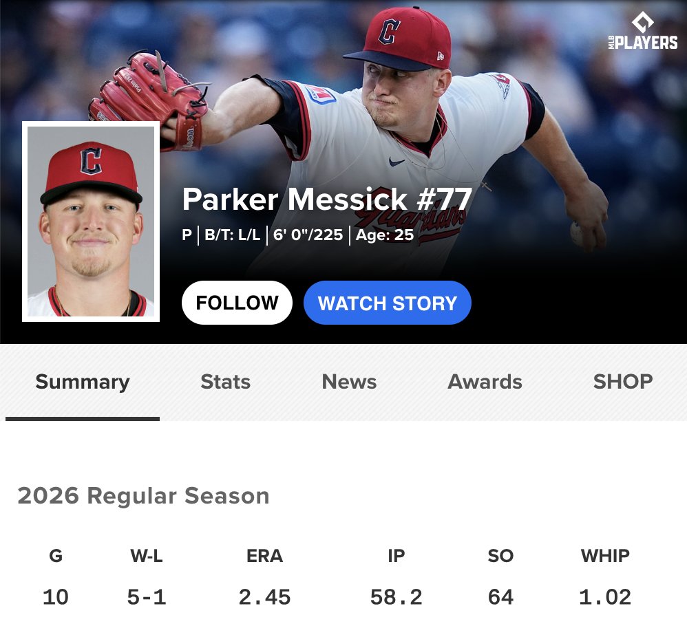 DannyVietti's tweet photo. Cleveland really owns a starting pitcher factory. https://t.co/fAZvsx8gdd