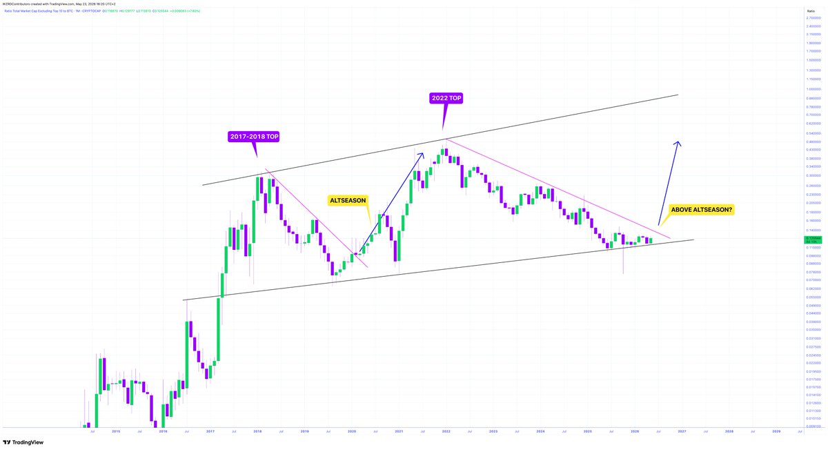 CRYPTOWZRD tweet media