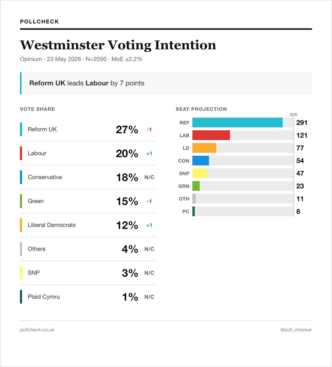 PollCheck tweet media