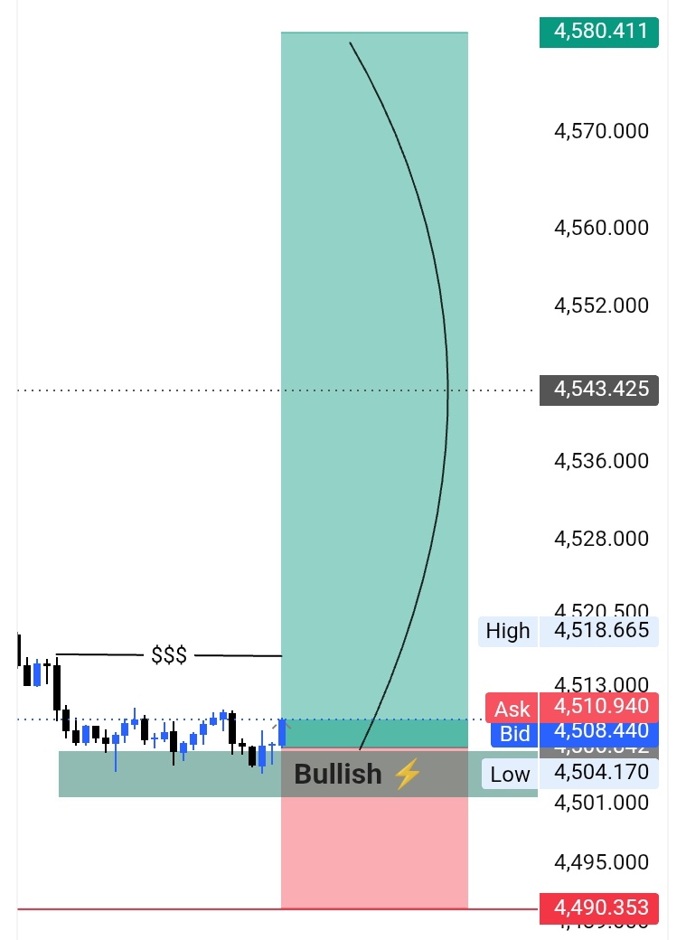 XAUUSD KING 👑 tweet media