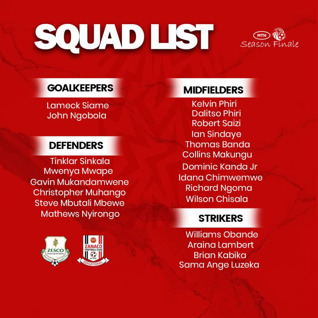 ZanacoFC's tweet photo. Here is our 22-man squad in camp ahead of tomorrow’s match against Zesco United.

The team will be without Francis Mwansa after he got injured during Wednesday’s match against Kabwe Warriors FC at Godfrey Ucar Chitalu Stadium.

#WeAreZanaco
#WeAreSensational https://t.co/drvioZG69U
