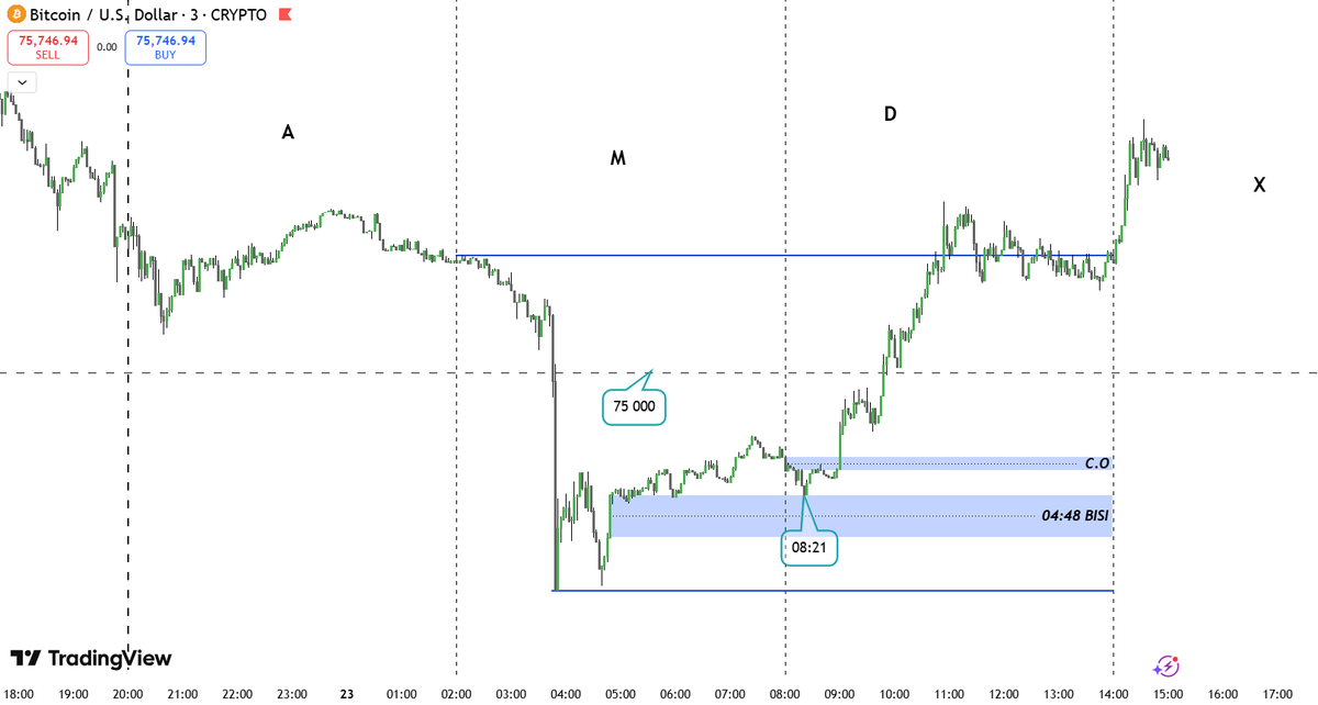 laonalopa2's tweet photo. IF you're trading without God, you are playing a risky game. Man, oh man!! What a time to be alive.

@I_Am_The_ICT @FrankOf369 @Nautilus_TTV 

Think of all Frank's Lectures. Do you actually have the patience to see it, back test it, anticipate it, then trade it? https://t.co/22kVMssK54